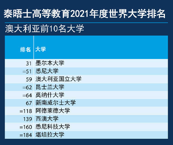 ̩��ʿ�����W����2021�Ĵ�������Wǰ10��